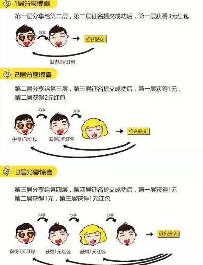 分享闲置生活邀请参与好友命名大赛送3元二级2元无上限 微信红包 活动线报 第4张 分享闲置生活邀请参与好友命名大赛送3元二级2元无上限 微信红包 活动线报 第4张
