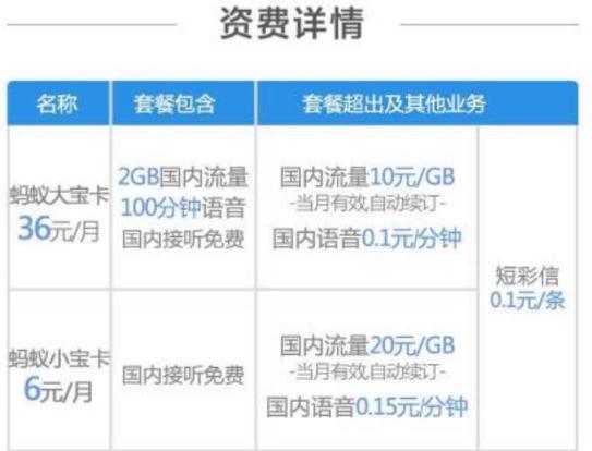 中国联通支付宝联合推出蚂蚁宝卡申请入口地址公布及激活方法 实用教程 资讯教程 第2张 中国联通支付宝联合推出蚂蚁宝卡申请入口地址公布及激活方法 实用教程 资讯教程 第2张