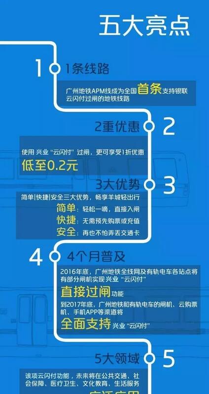 兴业银行手机云闪付广州地铁票低至0.2元杭州地铁票5折购 出行优惠券 优惠福利 第2张 兴业银行手机云闪付广州地铁票低至0.2元杭州地铁票5折购 出行优惠券 优惠福利 第2张