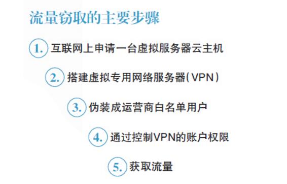 免费流量背后形成黑色产业链 导致运营商每年损失上亿 业界资讯 资讯教程 第2张 免费流量背后形成黑色产业链 导致运营商每年损失上亿 业界资讯 资讯教程 第2张