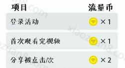 详细阅读:广西移动流量汇看片有礼任性到底每日送移动流量币 广西移动流量汇看片有礼任性到底每日送移动流量币