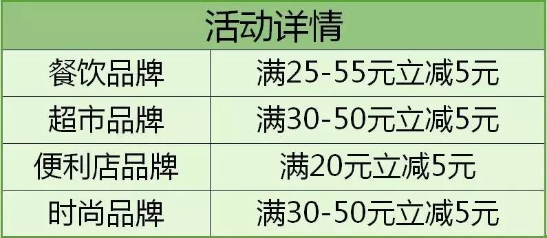 指定商户门店微信支付每周五立减5元 优惠卡券 优惠福利  第3张