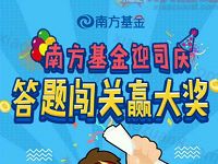 南方基金微视界答题闯关抽奖送随机货币基金红包 0撸羊毛 理财羊毛  第1张