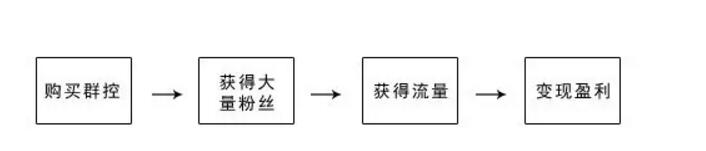 微信恶意使用模式,“微信群控”揭秘 业界资讯 资讯教程 第11张 微信恶意使用模式,“微信群控”揭秘 业界资讯 资讯教程 第11张