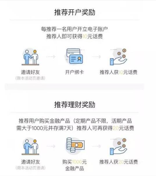 威海直销银行邀请好友送10 20元话费 0撸羊毛 免费话费 理财羊毛 第3张 威海直销银行邀请好友送10 20元话费 0撸羊毛 免费话费 理财羊毛 第3张