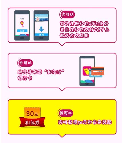 中国移动开通和包支付送最高55元和包券 优惠卡券 优惠福利 第3张 中国移动开通和包支付送最高55元和包券 优惠卡券 优惠福利 第3张