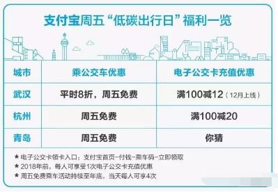详细阅读:支付宝每周五低碳出行日刷支付宝免费坐公交 支付宝每周五低碳出行日刷支付宝免费坐公交