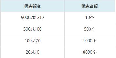 支付宝收银台工行信用卡支付付款立减10 1212元 优惠卡券 优惠福利  第2张