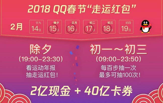 2018 QQ春节“走运红包” 瓜分2亿现金+40亿卡券 微信红包 优惠卡券 活动线报 第3张 2018 QQ春节“走运红包” 瓜分2亿现金+40亿卡券 微信红包 优惠卡券 活动线报 第3张