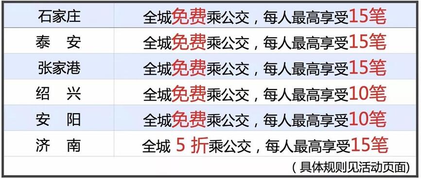 详细阅读:全国部分城市刷支付宝坐公交可享受免单优惠免费坐公交 全国部分城市刷支付宝坐公交可享受免单优惠免费坐公交