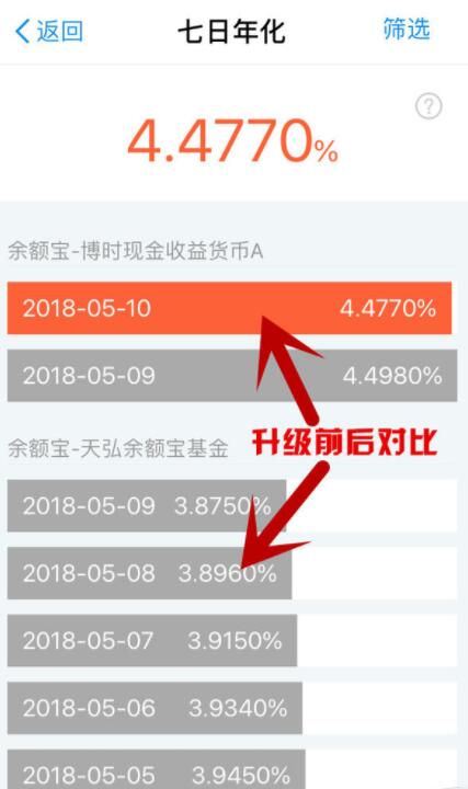 余额宝升级不限购,亲测升级后余额宝收益大增 支付宝红包 业界资讯 资讯教程 第3张 余额宝升级不限购,亲测升级后余额宝收益大增 支付宝红包 业界资讯 资讯教程 第3张