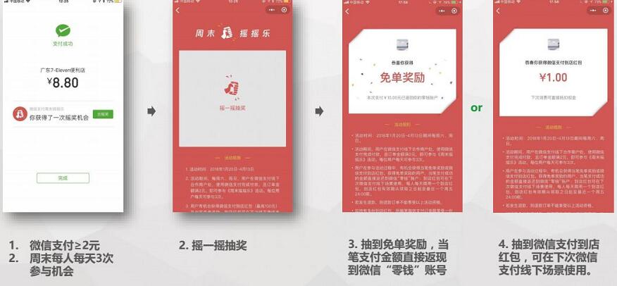 微信支付6.1摇摇乐活动抽奖送最高200元免单红包 微信红包 优惠卡券 优惠福利  第2张
