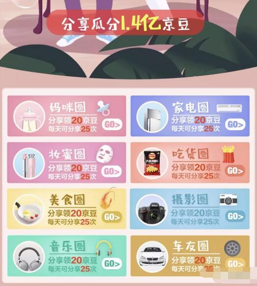 京东购物圈邀请好友送最多4000京豆奖励 京东 活动线报  第3张