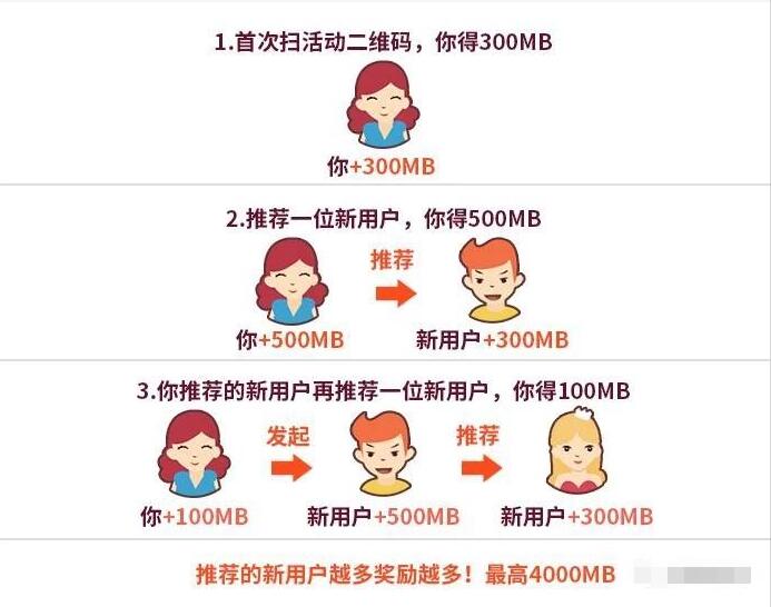 中国移动和粉俱乐部秋冬接力送400m 4G移动流量 免费流量 活动线报 第3张 中国移动和粉俱乐部秋冬接力送400m 4G移动流量 免费流量 活动线报 第3张