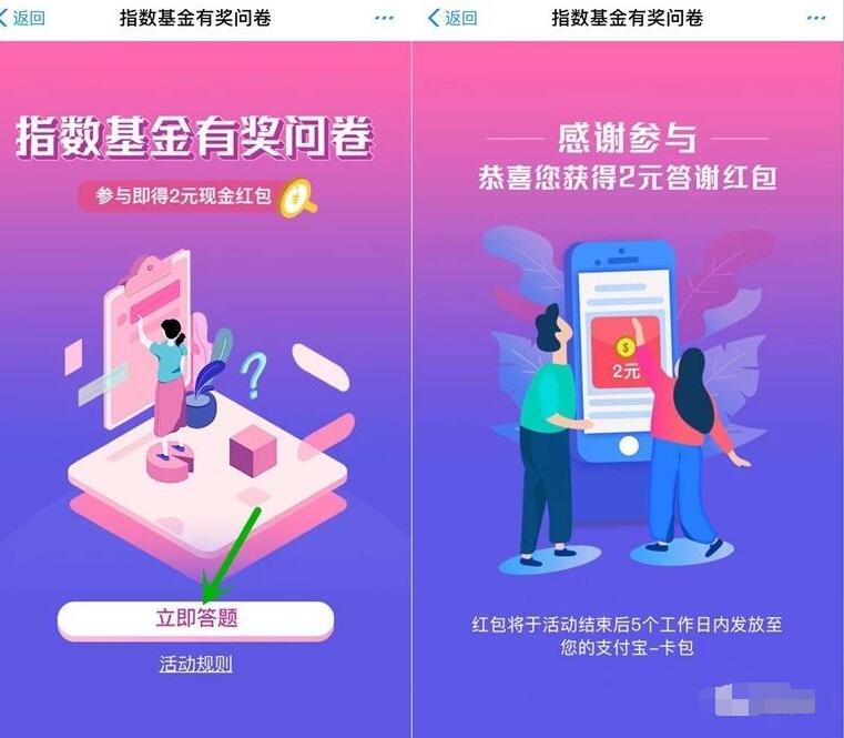 天弘基金调查有奖问卷答题送2元支付宝红包 支付宝红包 活动线报  第3张