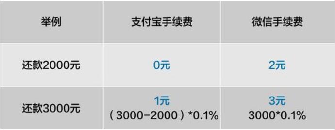 支付宝:3月26日开始信用卡还款将收取服务费 业界资讯 资讯教程 第2张 支付宝:3月26日开始信用卡还款将收取服务费 业界资讯 资讯教程 第2张