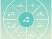 中国移动和包生成女神海报抽2 20元话费券 免费话费 优惠福利  第1张