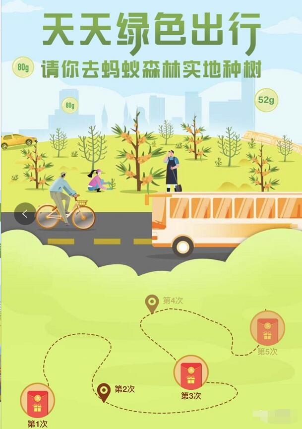 支付宝天天绿色出行刷码乘公交/地铁送公交券 出行优惠券 优惠福利  第3张