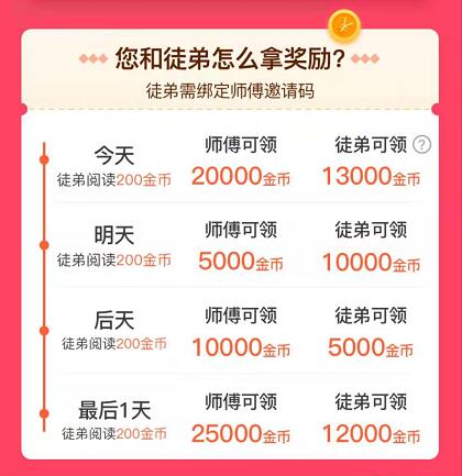 趣看天下APP填写邀请码完成任务送5元微信红包 微信红包 活动线报  第4张