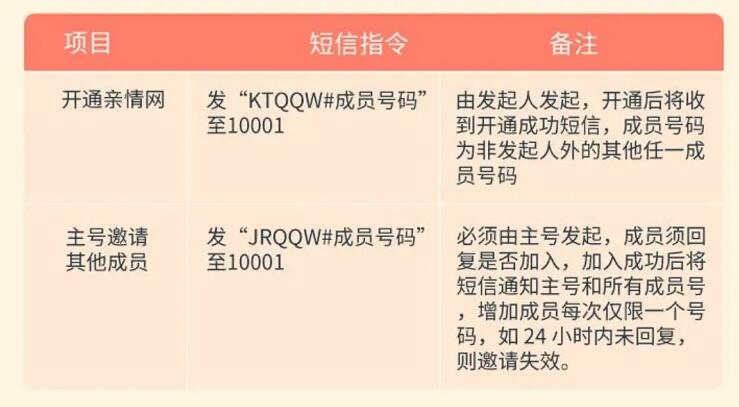 电信全国亲情网上线,群内用户国内互打通话免费 电信亲情网 免费话费 活动线报 第2张 电信全国亲情网上线,群内用户国内互打通话免费 电信亲情网 免费话费 活动线报 第2张