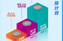 腾讯王卡特邀用户，免费领取10G联通流量