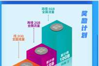 详细阅读:腾讯王卡特邀奖励计划,做任务免费领取10G联通流量 腾讯王卡特邀奖励计划,做任务免费领取10G联通流量