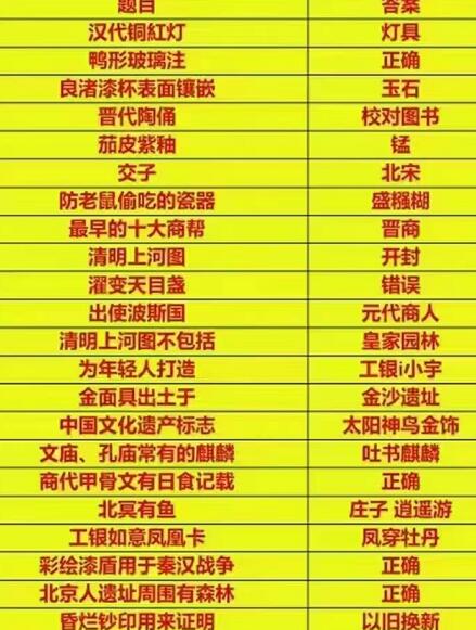 工商银行国宝知识PK赛,兑换10元立减金攻略 工行微信立减金 微信立减金 微信红包 活动线报 第3张 工商银行国宝知识PK赛,兑换10元立减金攻略 工行微信立减金 微信立减金 微信红包 活动线报 第3张