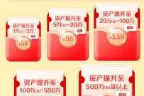 详细阅读:山东工行步步升金,达标简单领58元立减金 山东工行步步升金,达标简单领58元立减金