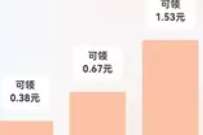 腾讯微保领教育体验金,送3.71元微信红包 微信红包 活动线报 第1张 腾讯微保领教育体验金,送3.71元微信红包 微信红包 活动线报 第1张