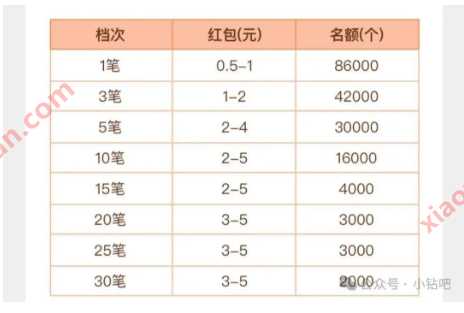 瓜分30万云闪付红包,云闪付大学生有礼 云闪付活动 云闪付红包 活动线报 第4张 瓜分30万云闪付红包,云闪付大学生有礼 云闪付活动 云闪付红包 活动线报 第4张