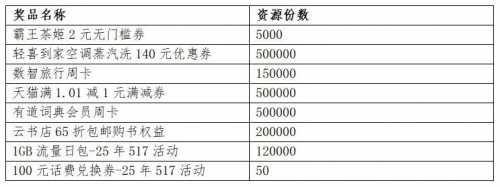 1G全国移动流量，移动517权益超市周年庆（5月） 话费 移动话费 流量 移动流量 中国移动 活动线报  第2张