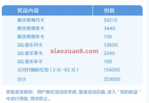 云闪付红包、腾讯视频VIP,云闪付腾讯有礼(6月) QQ音乐会员 绿钻 会员 腾讯视频会员 云闪付红包 云闪付 活动线报 第2张 云闪付红包、腾讯视频VIP,云闪付腾讯有礼(6月) QQ音乐会员 绿钻 会员 腾讯视频会员 云闪付红包 云闪付 活动线报 第2张
