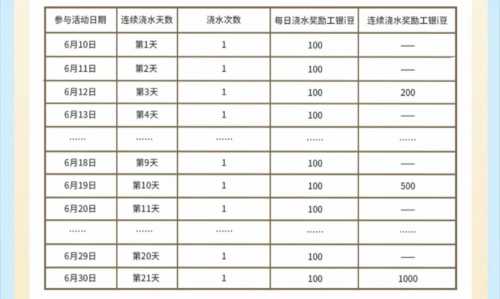工银i豆3800个,工银i豆乐园每日浇水(6月) 立减金 微信立减金 工银i豆 工商银行 活动线报 第2张 工银i豆3800个,工银i豆乐园每日浇水(6月) 立减金 微信立减金 工银i豆 工商银行 活动线报 第2张