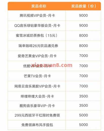 中国联通星享日，抽爱奇艺优酷VIP会员（9月） 腾讯视频会员 优酷会员 爱奇艺会员 会员 中国联通 活动线报  第2张