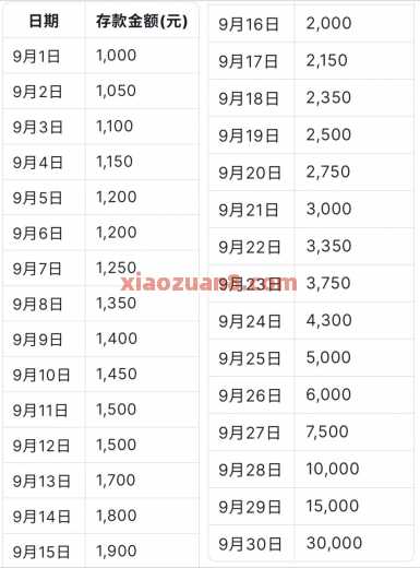 南京银行都去重新报名,微信立减金80元(9月) 南京 立减金 微信立减金 南京银行 活动线报 第4张 南京银行都去重新报名,微信立减金80元(9月) 南京 立减金 微信立减金 南京银行 活动线报 第4张