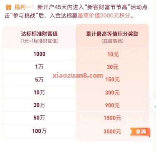 微众银行新客礼包,最高3000元立减金 立减金 微信立减金 微众银行 活动线报 第3张 微众银行新客礼包,最高3000元立减金 立减金 微信立减金 微众银行 活动线报 第3张